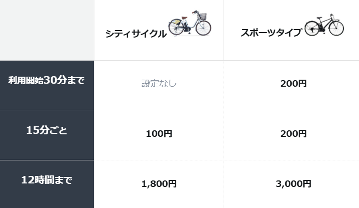 レンタサイクル 料金表