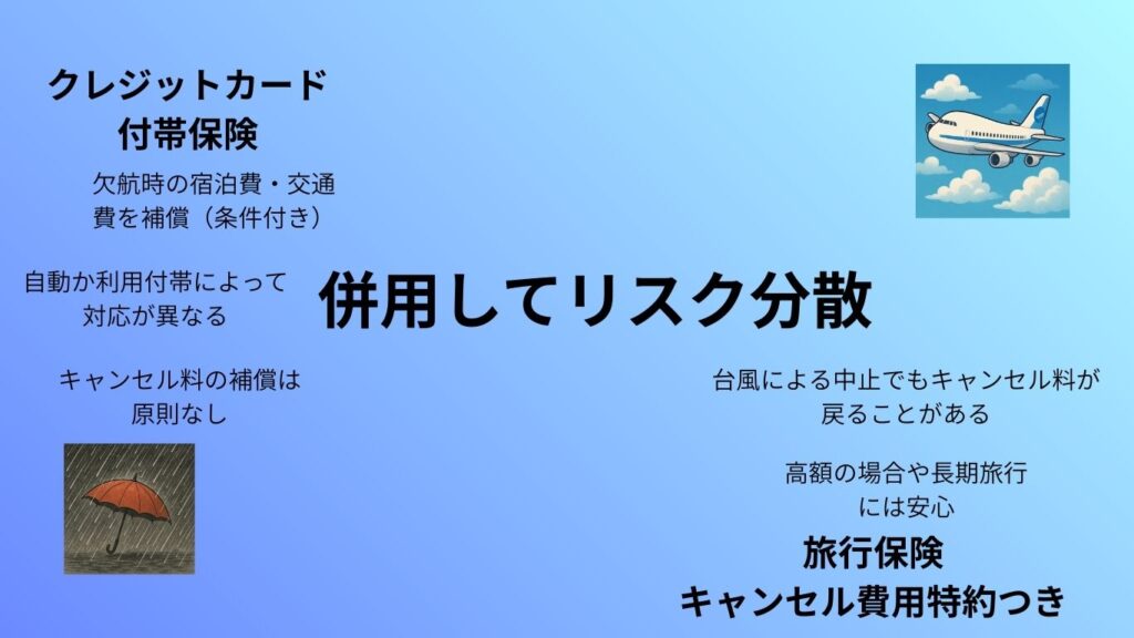 保険利用説明